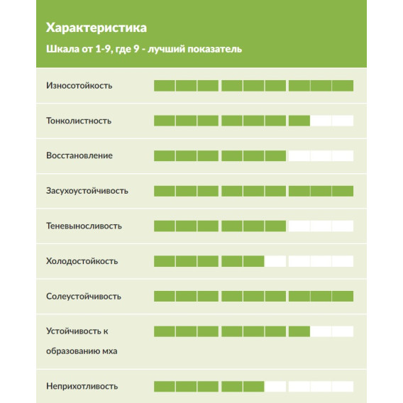 Газонная трава засухоустойчивая DLF Waterless 1 кг